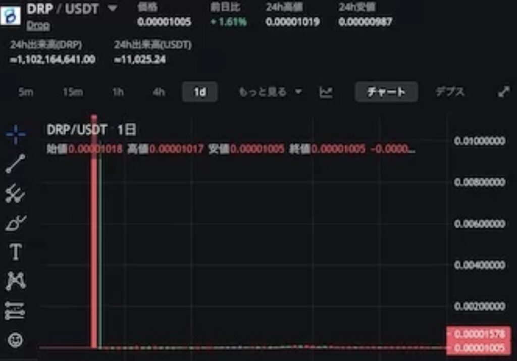 仮想通貨Dropの大暴落