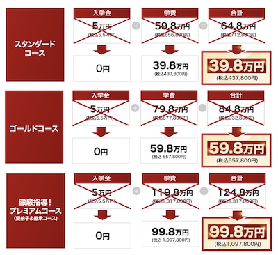 藤井百七郎の投資塾の値段