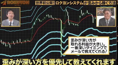 富永健のロクヨン(ROKUYON)システムは歪みが深いタイミングをメールで教えてもらえる