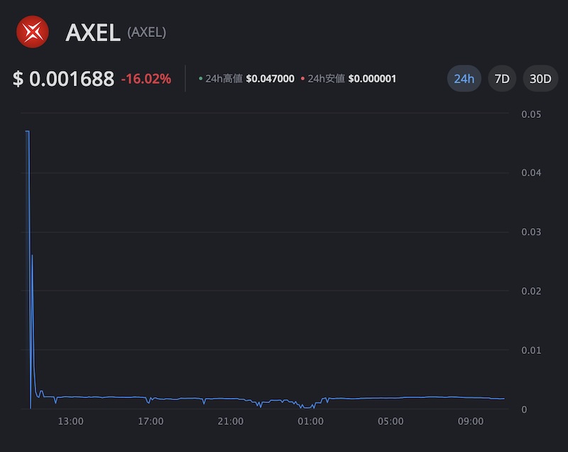 AXEL仮想通貨が大暴落